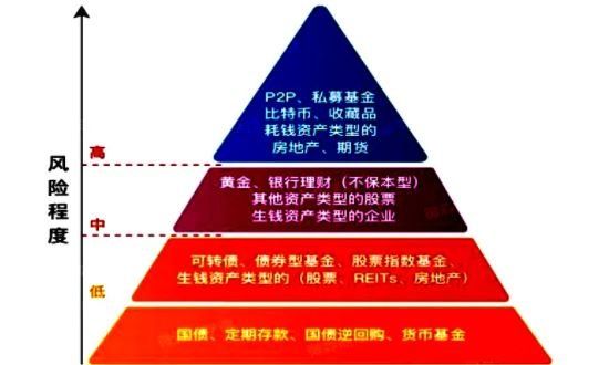 2024年08月07日融资理财是什么？融资理财方式有哪些？