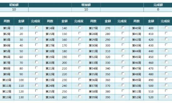 2024年08月07日52周存钱法是什么？能存下多少钱？