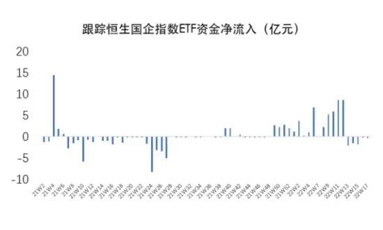 H股ETF是什么？申购赎回原则是怎样的？它恒生ETF区的区别有哪些？(2024年09月14日)