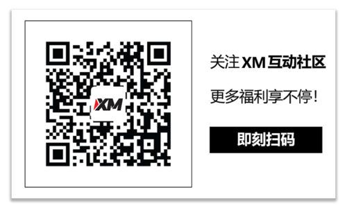 XM官网:技术分析 – 黄金挑战看涨三角旗形