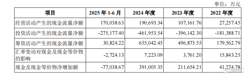 盛合晶微冲击科创板IPO，深耕先进封测领域，客户集中度较高