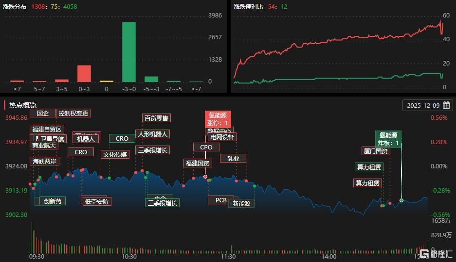 龙虎榜 | 欢乐海岸1.7亿抢筹五连板牛股，作手新一砸盘通宇通讯