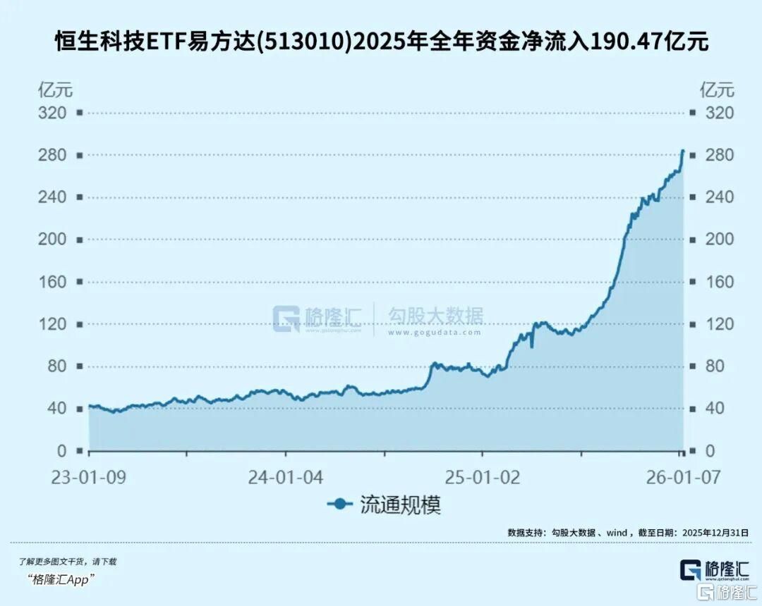 全球分化之年，科技股的下一步