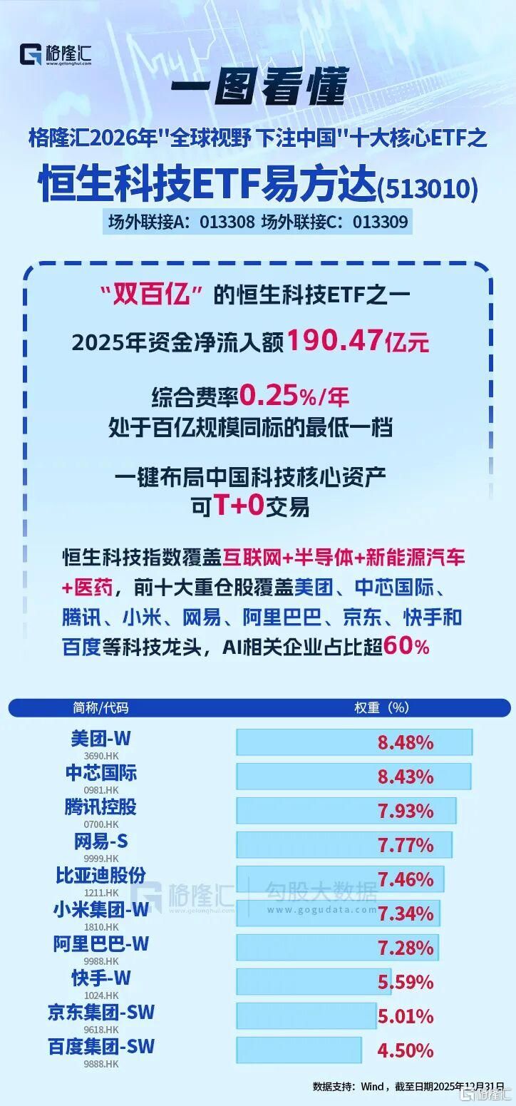 全球分化之年	，科技股的下一步