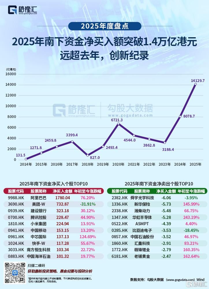 全球分化之年，科技股的下一步