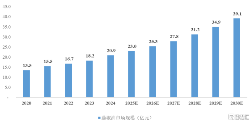 幺麻子再闯IPO，与海天味业竞争，食品安全风险被问询