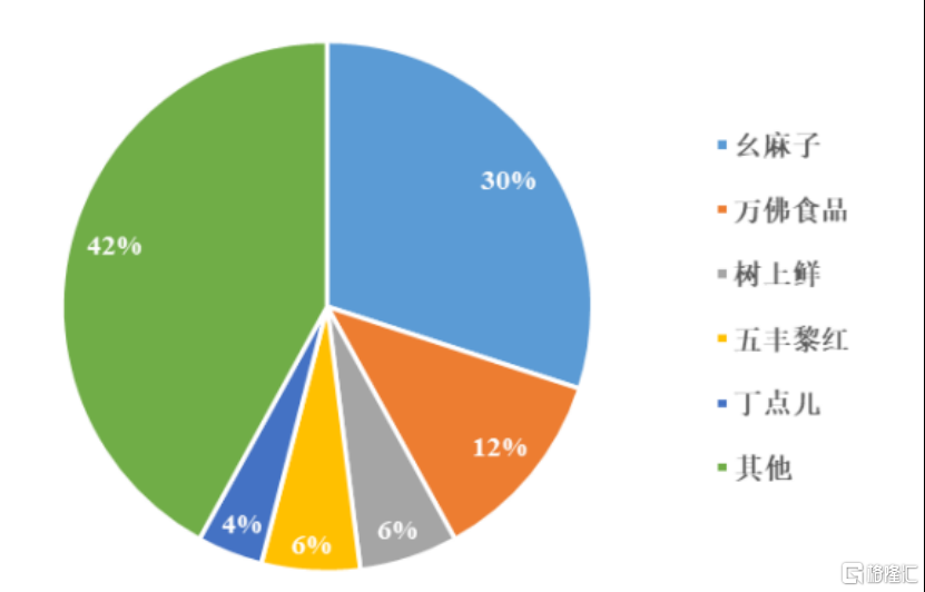 幺麻子再闯IPO	，与海天味业竞争，食品安全风险被问询