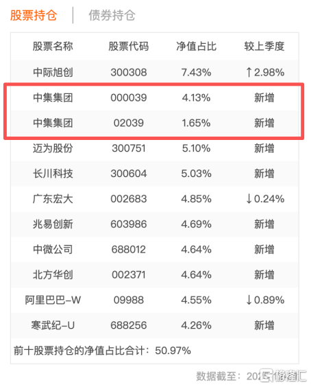 获广发系基金重仓，中集集团(000039.SZ/02039.HK)成AI基建布局优选标的