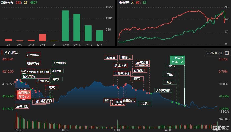 龙虎榜 | 协鑫集成获5.08亿抢筹，东北猛男出逃华胜天成