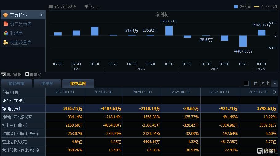 “算力新秀”强势崛起！签单总额已超28亿	，股价屡创新高