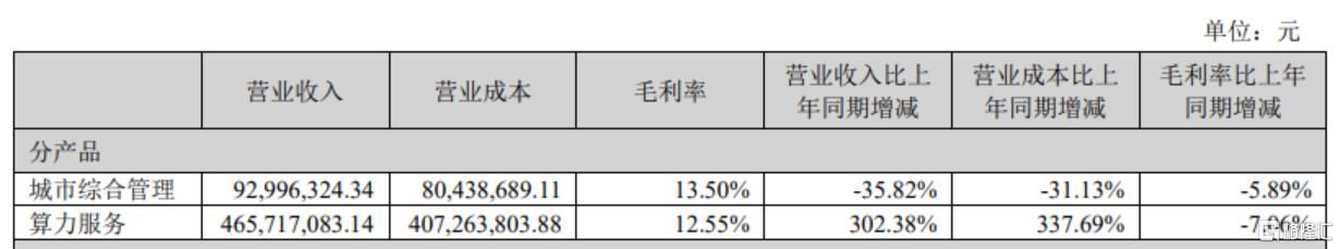 “算力新秀”强势崛起！签单总额已超28亿	，股价屡创新高
