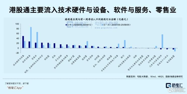 南下资金，买爆了！