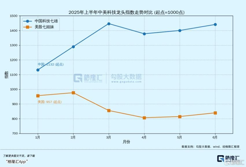 三条曲线狂飙:小米凭什么成中国科技最稳增长极? 三条曲线狂飙:小米凭什么成中国科技最稳增长极?
