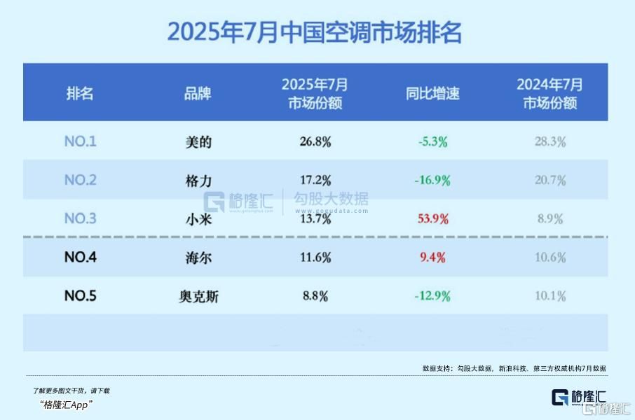 三条曲线狂飙:小米凭什么成中国科技最稳增长极? 三条曲线狂飙:小米凭什么成中国科技最稳增长极?